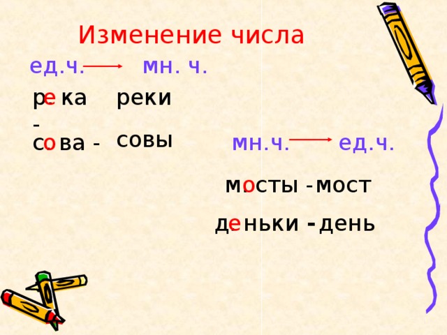 Изменение числа ед.ч. мн. ч. е р. ка -  реки совы с. ва - о мн.ч.  ед.ч. м. сты -  мост о д. ньки - день е 