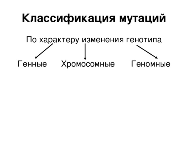 Классификация мутаций По характеру изменения генотипа Генные Хромосомные Геномные  