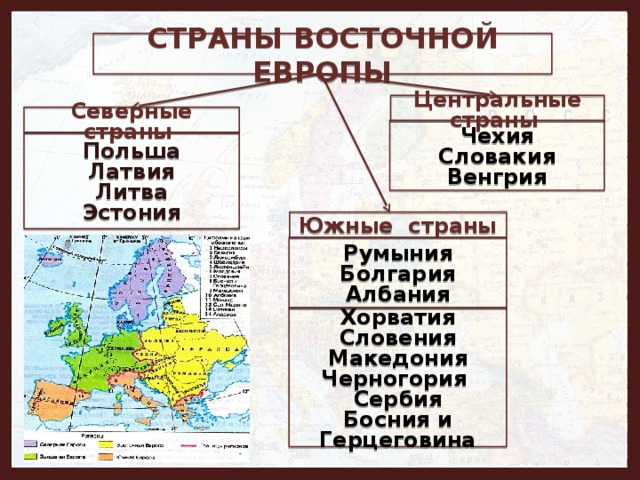    Центральные страны Северные страны    Южные страны  СТРАНЫ ВОСТОЧНОЙ ЕВРОПЫ Чехия Словакия Венгрия    Польша Латвия Литва Эстония       Румыния Болгария Албания    Хорватия Словения Македония Черногория Сербия Босния и Герцеговина 