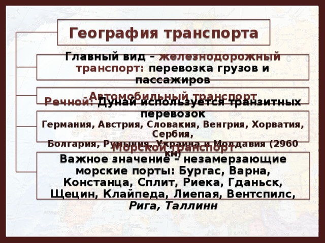 География транспорта Главный вид – железнодорожный транспорт: перевозка грузов и пассажиров Автомобильный транспорт Речной: Дунай используется транзитных перевозок Германия, Австрия, Словакия, Венгрия, Хорватия, Сербия,  Болгария, Румыния, Украина и Молдавия (2960 км) Морской транспорт Важное значение – незамерзающие морские порты: Бургас, Варна, Констанца, Сплит, Риека, Гданьск, Щецин, Клайпеда, Лиепая, Вентспилс, Рига, Таллинн 