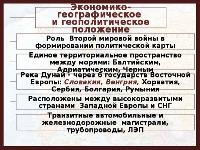 Экономико-географическое  и геополитическое положение Роль Второй мировой войны в формировании политической карты Единое территориальное пространство между морями: Балтийским, Адриатическим, Черным Река Дунай – через 6 государств Восточной Европы: Словакия, Венгрия, Хорватия, Сербия, Болгария, Румыния Расположены между высокоразвитыми странами Западной Европы и СНГ Транзитные автомобильные и железнодорожные магистрали, трубопроводы, ЛЭП 