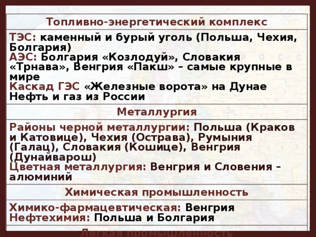 Топливно-энергетический комплекс ТЭС:  каменный и бурый уголь (Польша, Чехия, Болгария) АЭС: Болгария «Козлодуй», Словакия «Трнава», Венгрия «Пакш» – самые крупные в мире Металлургия Каскад ГЭС «Железные ворота» на Дунае Районы черной металлургии: Польша (Краков и Катовице), Чехия (Острава), Румыния (Галац), Словакия (Кошице), Венгрия (Дунайварош) Нефть и газ из России Цветная металлургия: Венгрия и Словения – алюминий Химическая промышленность Химико-фармацевтическая: Венгрия Нефтехимия: Польша и Болгария Легкая промышленность Текстильная: Польша и Венгрия Стекольно-керамическая: Чехия Изделия из кожи: Болгария Спортивное оборудование: Польша 