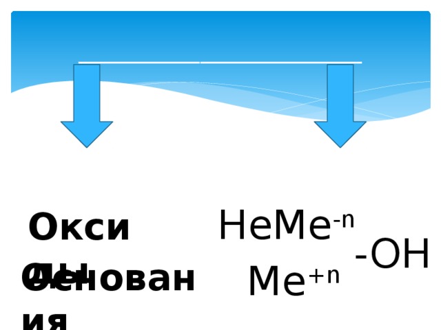 _____________________ НеМе -n Оксиды -OH Основания Ме +n