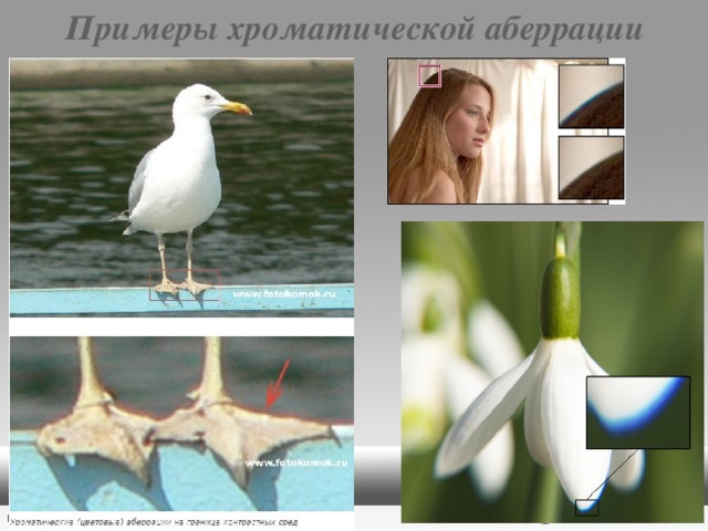 Примеры хроматической аберрации 