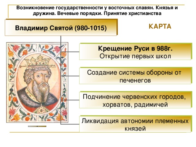 Возникновение государственности у восточных славян. Князья и дружина. Вечевые порядки. Принятие христианства Владимир Святой (980-1015) КАРТА Крещение Руси в 988г. Открытие первых школ Создание системы обороны от печенегов Подчинение червенских городов, хорватов, радимичей Ликвидация автономии племенных князей 
