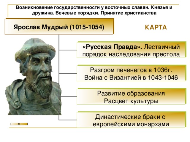 Возникновение государственности у восточных славян. Князья и дружина. Вечевые порядки. Принятие христианства Ярослав Мудрый (1015-1054) КАРТА «Русская Правда». Лествичный порядок наследования престола Разгром печенегов в 1036г. Война с Византией в 1043-1046 Развитие образования Расцвет культуры Династические браки с европейскими монархами 