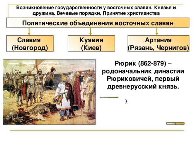 Возникновение государственности у восточных славян. Князья и дружина. Вечевые порядки. Принятие христианства Политические объединения восточных славян Славия (Новгород) Куявия (Киев) Артания (Рязань, Чернигов) Рюрик (862-879) – родоначальник династии Рюриковичей, первый древнерусский князь. ) 