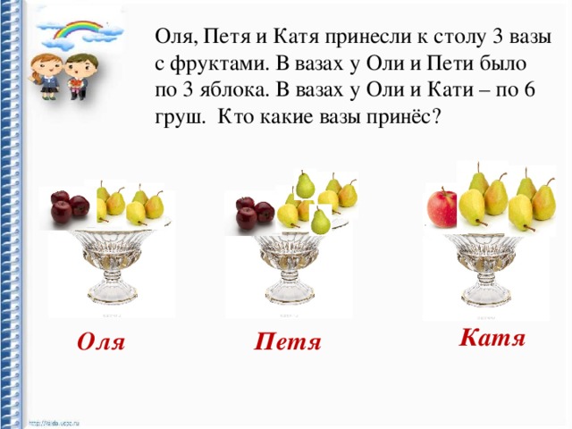 Оля, Петя и Катя принесли к столу 3 вазы с фруктами. В вазах у Оли и Пети было по 3 яблока. В вазах у Оли и Кати – по 6 груш. Кто какие вазы принёс? Катя Оля Петя 