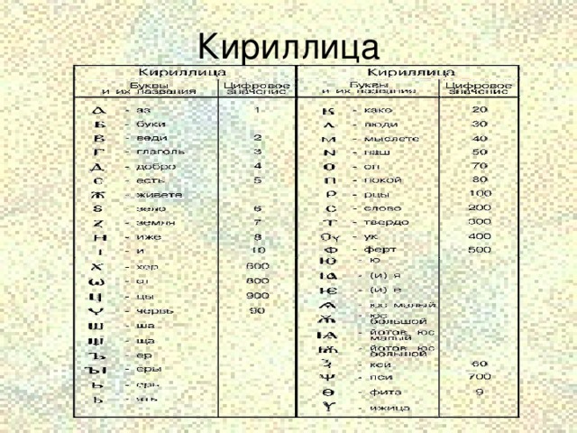 Кириллица 
