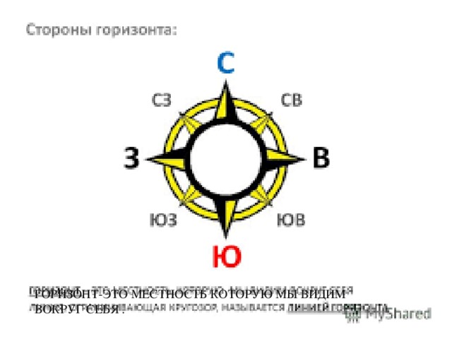 ГОРИЗОНТ-ЭТО МЕСТНОСТЬ КОТОРУЮ МЫ ВИДИМ ВОКРУГ СЕБЯ . 