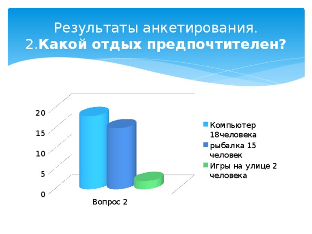 Результаты анкетирования.  2. Какой отдых предпочтителен?   