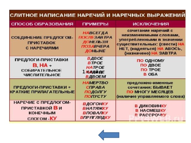 Вблизи. 1 слайд Ученик при повторении рассказывает и щёлкает на графический инструмент-стрелку.  