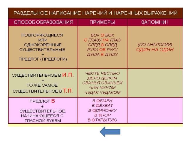 С налёту Возвращаемся на 1 слайд, щёлкаем на графический инструмент-стрелка.  