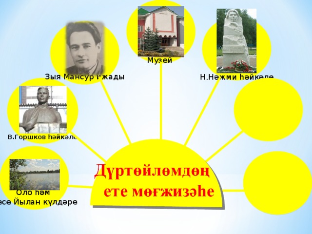 Музей Н.Нәжми һәйкәле Зыя Мансур ижады   В.Горшков һәйкәле   Оло һәм Кесе Йылан күлдәре 