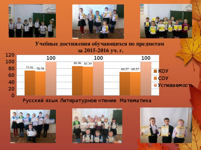 Учебные достижения обучающихся по предметам  за 2015-2016 уч. г. 