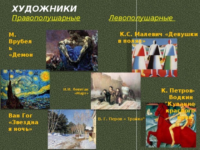 ХУДОЖНИКИ  Правополушарные  Левополушарные   К.С. Малевич «Девушки в полях» М. Врубель «Демон  »              И.И. Левитан «Март» К. Петров-Водкин 
