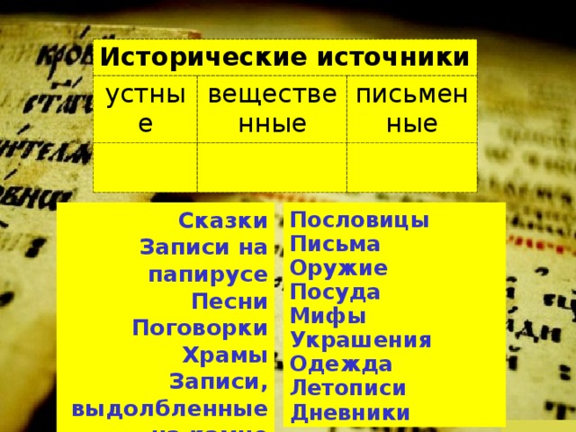 Исторические источники устные вещественные письменные Сказки Записи на папирусе Песни Поговорки Храмы Записи, выдолбленные на камне Пословицы Письма Оружие Посуда Мифы Украшения Одежда Летописи Дневники 
