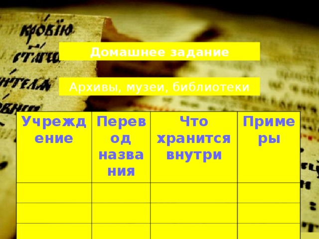 Домашнее задание Архивы, музеи, библиотеки Учреждение Перевод названия Что хранится внутри Примеры 