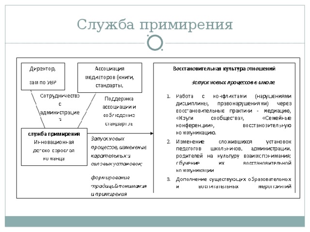 Но могут ли стороны, находящиеся в сильной стрессовой ситуации, испытывающие сильные эмоции страха, обиды, ненависти, предубеждения друг по отношению к другу и т.д. говорить конструктивно?  Вряд ли. Поэтому им нужен нейтральный посредник (медиатор),  который организует процесс взаимопонимания и конструктивную коммуникацию. 