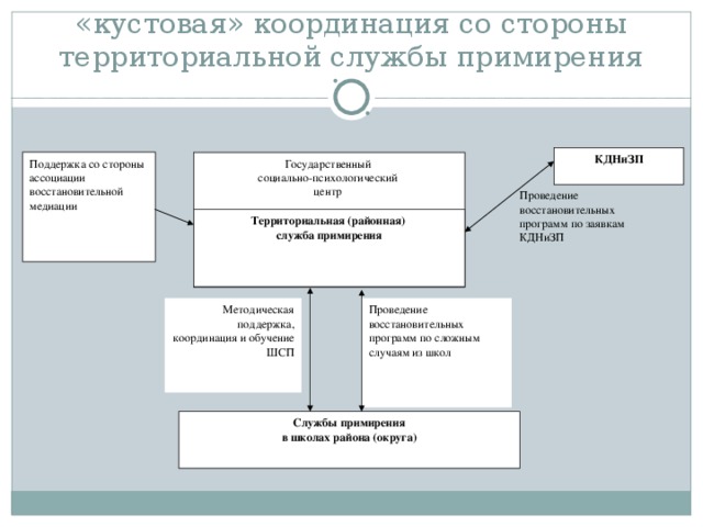  Конфликт должен быть решен его непосредственными участниками, поскольку только они смогут найти лучшее решение. И если они приняли на себя ответственность за решение, то наверняка его выполнят и больше не попадут в подобную ситуацию. 