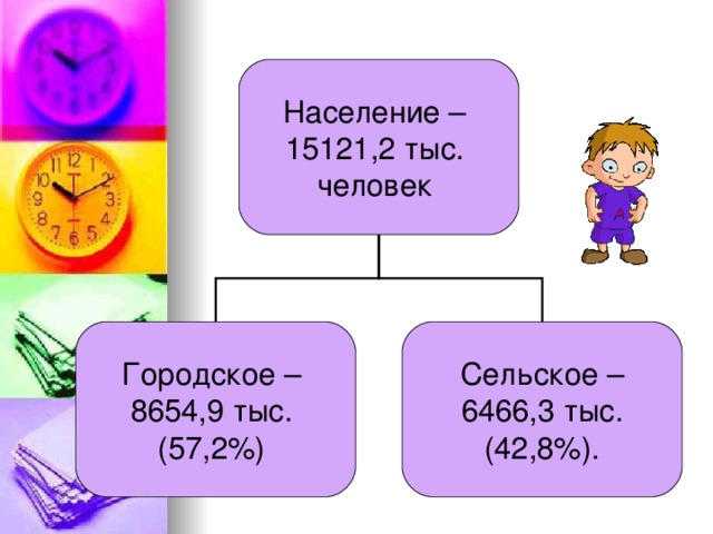   Население – 15121,2 тыс. человек Городское – 8654,9 тыс. (57,2%) Сельское –  6466,3 тыс.  (42,8%). 