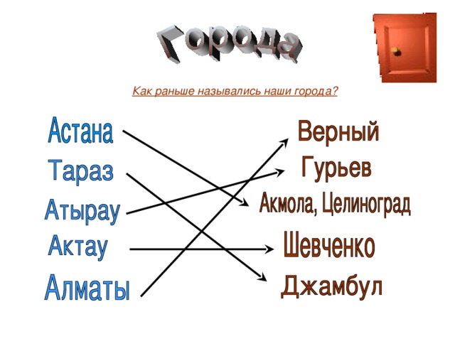 Как раньше назывались наши города? 