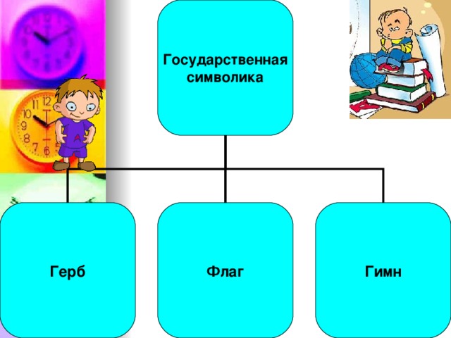 Государственная символика Герб Флаг Гимн 