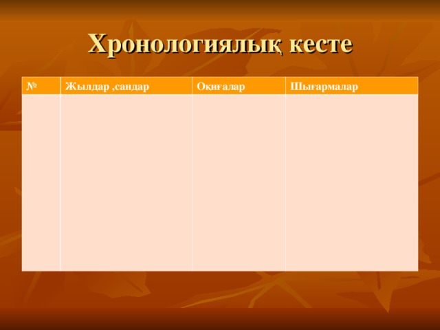 Хронологиялық кесте № Жылдар ,сандар Оқиғалар Шығармалар 