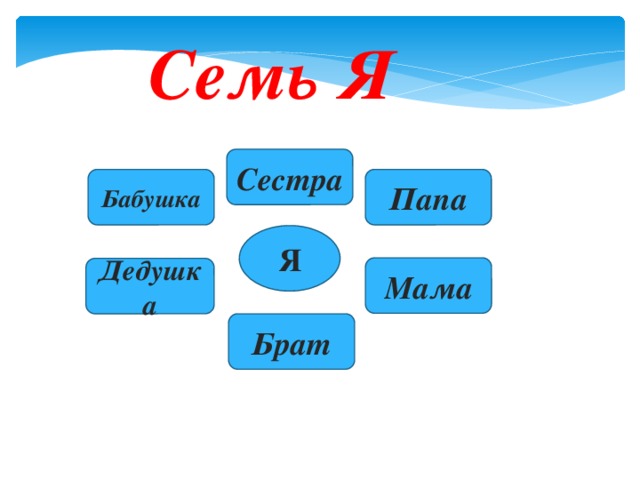 Семь Я Сестра Папа Бабушка Я Мама Дедушка Брат 