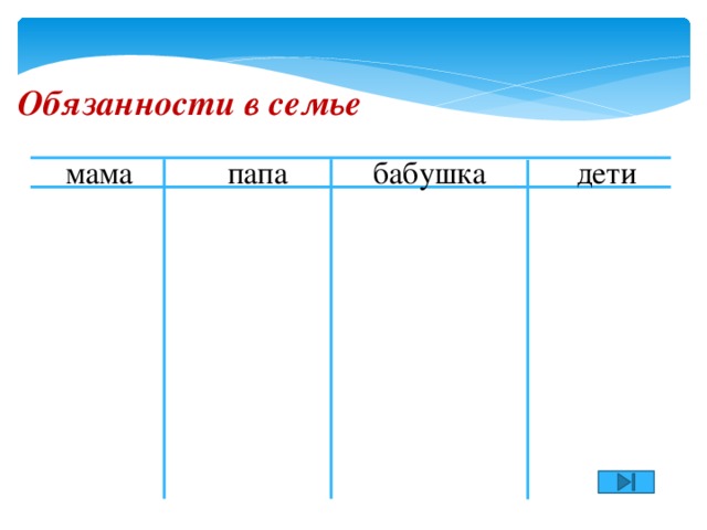 Обязанности в семье мама папа бабушка дети 
