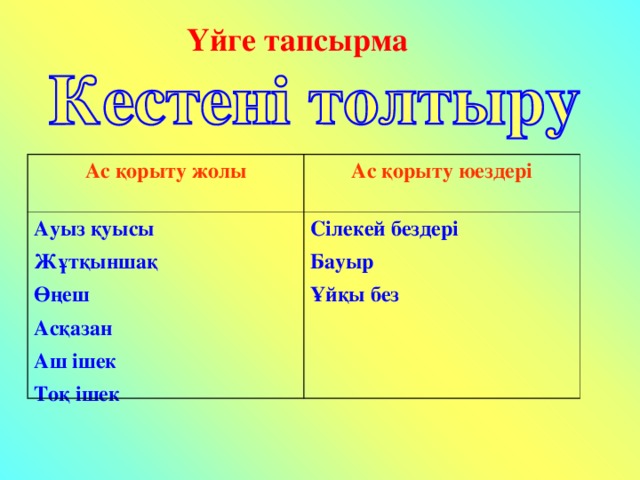 Үйге тапсырма Ас қорыту жолы Ас қорыту юездері Ауыз қуысы Жұтқыншақ Өңеш Асқазан Аш ішек Тоқ ішек Сілекей бездері Бауыр Ұйқы без 