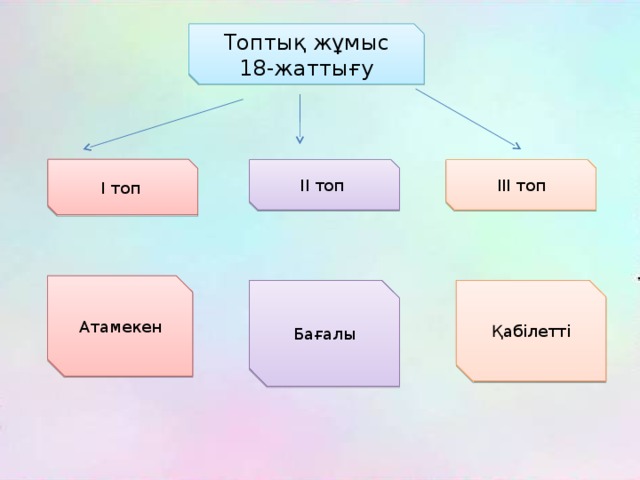 Топтық жұмыс 18-жаттығу І топ ІІ топ ІІІ топ Атамекен Бағалы Қабілетті 