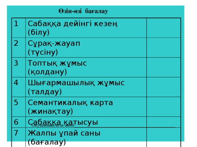 Өзін-өзі бағалау 1 Сабаққа дейінгі кезең (білу) 2 Сұрақ-жауап (түсіну) 3 Топтық жұмыс (қолдану) 4 5 Шығармашылық жұмыс (талдау) Семантикалық карта (жинақтау) 6 Сабаққа қатысуы 7 Жалпы ұпай саны (бағалау) 8 Қорытынды бағасы Оқушының аты-жөні _____________________________________ 