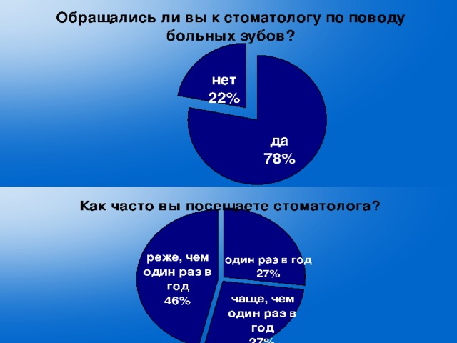 Так отвечали ученики 6-7 классов 