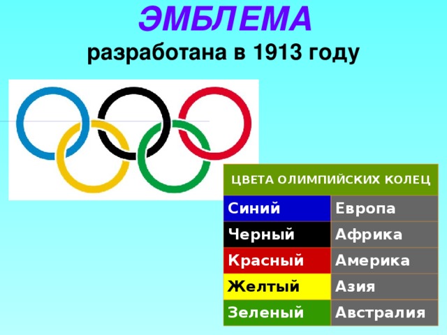 ЭМБЛЕМА  разработана в 1913 году ЦВЕТА ОЛИМПИЙСКИХ КОЛЕЦ Синий Черный Европа Африка Красный Желтый Америка Зеленый Азия Австралия 