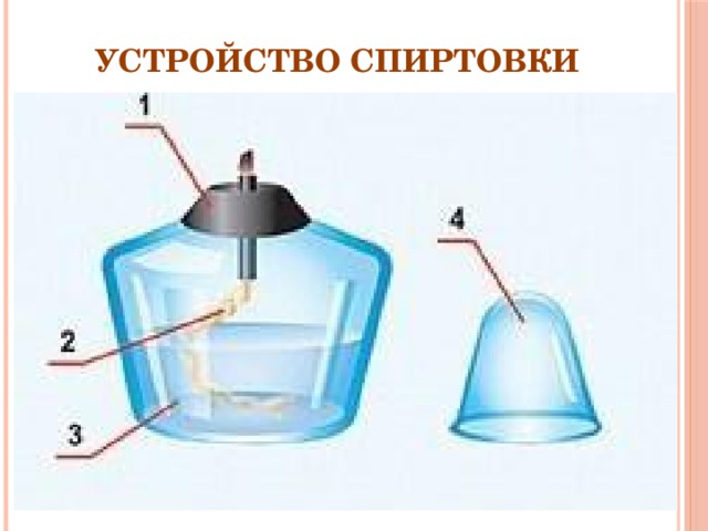 Устройство спиртовки 
