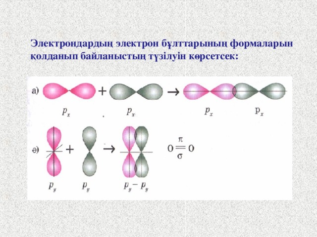 Электрондардың электрон бұлттарының формаларын қолданып байланыстың түзілуін көрсетсек:  