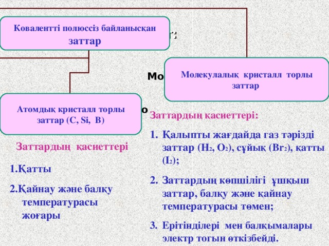 Вещества с КНС имеют: Ковалентті полюссіз байланысқан заттар Молекулалық кристалл торлы заттар Молекулярную кристаллическую решетку ( все остальные) Атомдық кристалл торлы заттар (С , Si, B) Атомную кристаллическую решетку ( C, Si, B) Заттардың қасиеттері: Қалыпты жағдайда газ тәрізді заттар ( H 2 , O 2 ) , сұйық ( Br 2 ), қатты ( I 2 ); Заттардың көпшілігі ұшқыш заттар, балқу және қайнау температурасы төмен; Ерітінділері мен балқымалары электр тогын өткізбейді. Заттардың қасиеттері 1.Қатты 2.Қайнау және балқу температурасы жоғары 