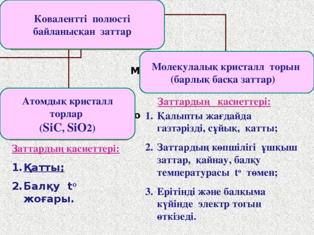 Ковалентті полюсті байланысқан заттар Вещества с КПС имеют: Молекулалық кристалл торын (барлық басқа заттар) Молекулярную кристаллическую решетку (все остальные)  Қалыпты жағдайда газтәрізді, сұйық, қатты; Заттардың көпшілігі ұшқыш заттар, қайнау, балқу температурасы t o төмен; Ерітінді және балқыма күйінде электр тогын өткізеді. Атомдық кристалл торлар ( SiC , SiO 2) Заттардың қасиеттері: Атомную крисаллическую Решетку ( SiC, SiO 2 ) Заттардың қасиеттері: Қатты; Балқу t o жоғары.   