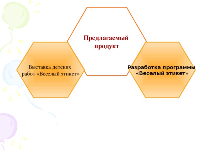 Предлагаемый продукт Выставка детских работ «Веселый этикет» Разработка программы «Веселый этикет» 