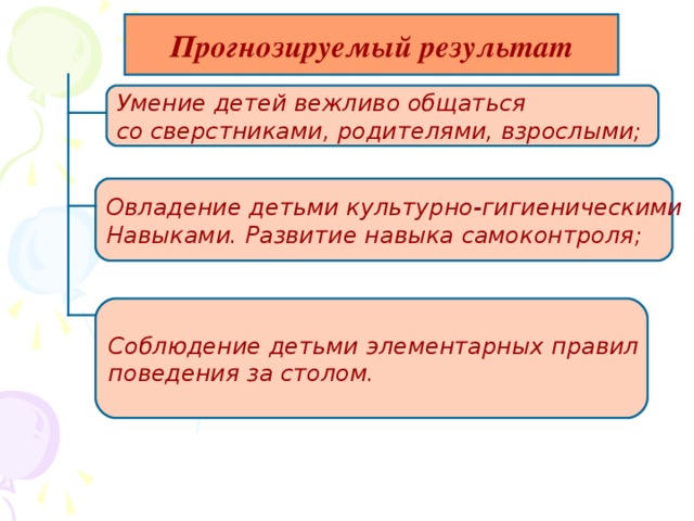 Прогнозируемый результат Умение детей вежливо общаться со сверстниками, родителями, взрослыми; Овладение детьми культурно-гигиеническими Навыками. Развитие навыка самоконтроля; Соблюдение детьми элементарных правил поведения за столом. 