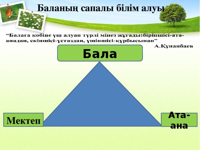 Баланың сапалы білім алуы Бала Мектеп Ата-ана 
