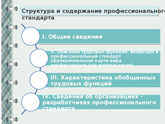 Структура и содержание профессионального стандарта I. Общие сведения II. Описание трудовых функций, входящих в профессиональный стандарт (функциональная карта вида профессиональной деятельности) III. Характеристика обобщенных трудовых функций IV. Сведения об организациях – разработчиках профессионального стандарта 