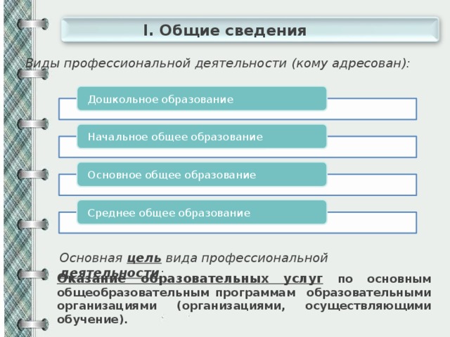 I. Общие сведения Виды профессиональной деятельности (кому адресован): Дошкольное образование Начальное общее образование Основное общее образование Среднее общее образование Основная цель вида профессиональной деятельности : Оказание образовательных услуг по основным общеобразовательным программам образовательными организациями (организациями, осуществляющими обучение). 4 