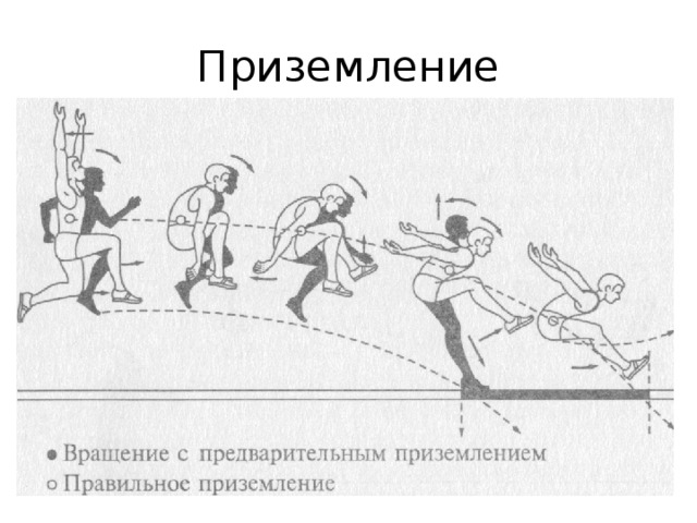 Приземление 