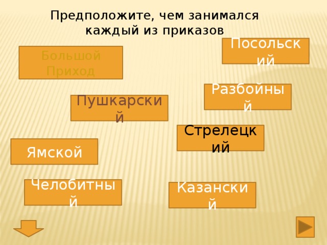 Предположите, чем занимался каждый из приказов Посольский Большой Приход Разбойный Пушкарский Стрелецкий Ямской Челобитный Казанский 