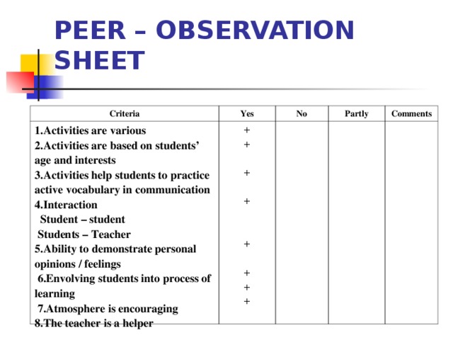 PEER – OBSERVATION SHEET Criteria Yes 1.Activities are various 2.Activities are based on students’ age and interests 3.Activities help students to practice active vocabulary in communication 4.Interaction  Student – student  Students – Teacher 5.Ability to demonstrate personal opinions / feelings  6.Envolving students into process of learning  7.Atmosphere is encouraging 8.The teacher is a helper No + + + + + + + + Partly Comments 