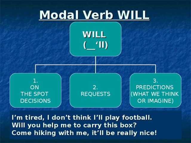 Modal Verb WILL WILL (__‘ll) 1. ON THE SPOT DECISIONS 2. REQUESTS 3. PREDICTIONS (WHAT WE THINK OR IMAGINE) I’m tired, I don’t think I’ll play football.  Will you help me to carry this box?  Come hiking with me, it’ll be really nice! 