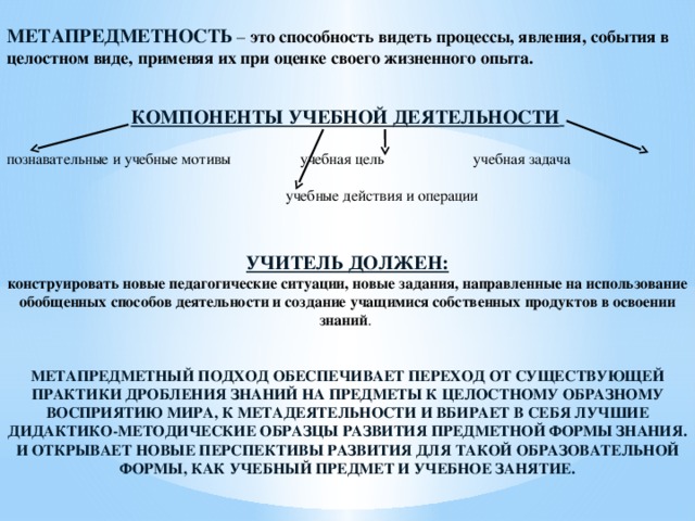 МЕТАПРЕДМЕТНОСТЬ – это способность видеть процессы, явления, события в целостном виде, применяя их при оценке своего жизненного опыта.   КОМПОНЕНТЫ УЧЕБНОЙ ДЕЯТЕЛЬНОСТИ   познавательные и учебные мотивы  учебная цель  учебная задача  учебные действия и операции   УЧИТЕЛЬ ДОЛЖЕН: конструировать новые педагогические ситуации, новые задания, направленные на использование обобщенных способов деятельности и создание учащимися собственных продуктов в освоении знаний .  МЕТАПРЕДМЕТНЫЙ ПОДХОД ОБЕСПЕЧИВАЕТ ПЕРЕХОД ОТ СУЩЕСТВУЮЩЕЙ ПРАКТИКИ ДРОБЛЕНИЯ ЗНАНИЙ НА ПРЕДМЕТЫ К ЦЕЛОСТНОМУ ОБРАЗНОМУ ВОСПРИЯТИЮ МИРА, К МЕТАДЕЯТЕЛЬНОСТИ И ВБИРАЕТ В СЕБЯ ЛУЧШИЕ ДИДАКТИКО-МЕТОДИЧЕСКИЕ ОБРАЗЦЫ РАЗВИТИЯ ПРЕДМЕТНОЙ ФОРМЫ ЗНАНИЯ. И ОТКРЫВАЕТ НОВЫЕ ПЕРСПЕКТИВЫ РАЗВИТИЯ ДЛЯ ТАКОЙ ОБРАЗОВАТЕЛЬНОЙ ФОРМЫ, КАК УЧЕБНЫЙ ПРЕДМЕТ И УЧЕБНОЕ ЗАНЯТИЕ. 