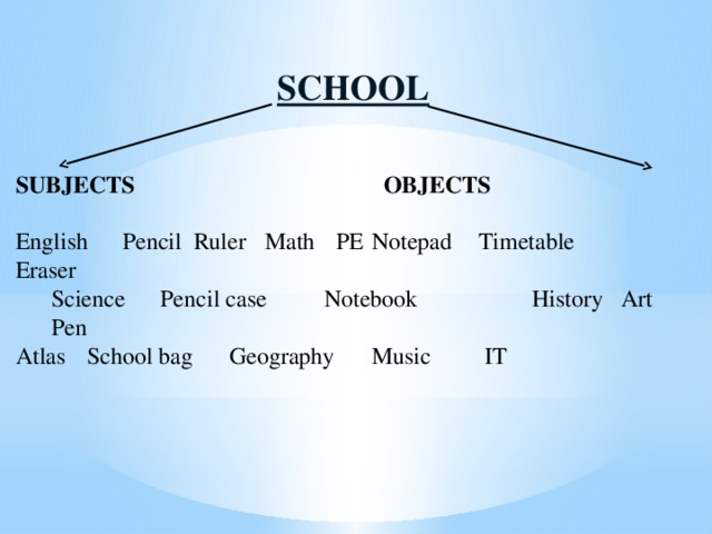 SCHOOL  SUBJECTS       OBJECTS English  Pencil  Ruler  Math  PE  Notepad  Timetable    Eraser  Science Pencil case  Notebook  History  Art  Pen Atlas  School bag   Geography   Music  IT 